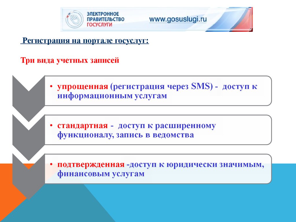 3 государственные услуги. Госуслуги «три нуля».