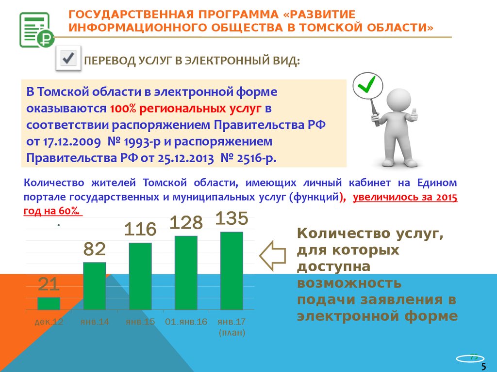 Программы открытый регион