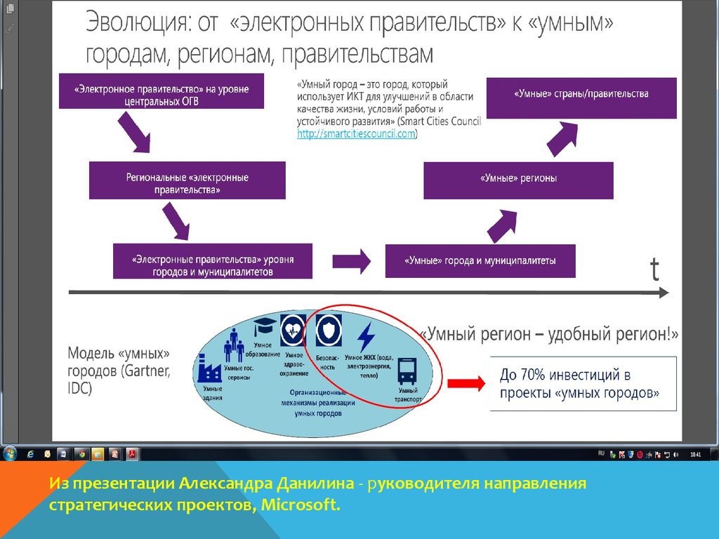 Открытое правительство презентация