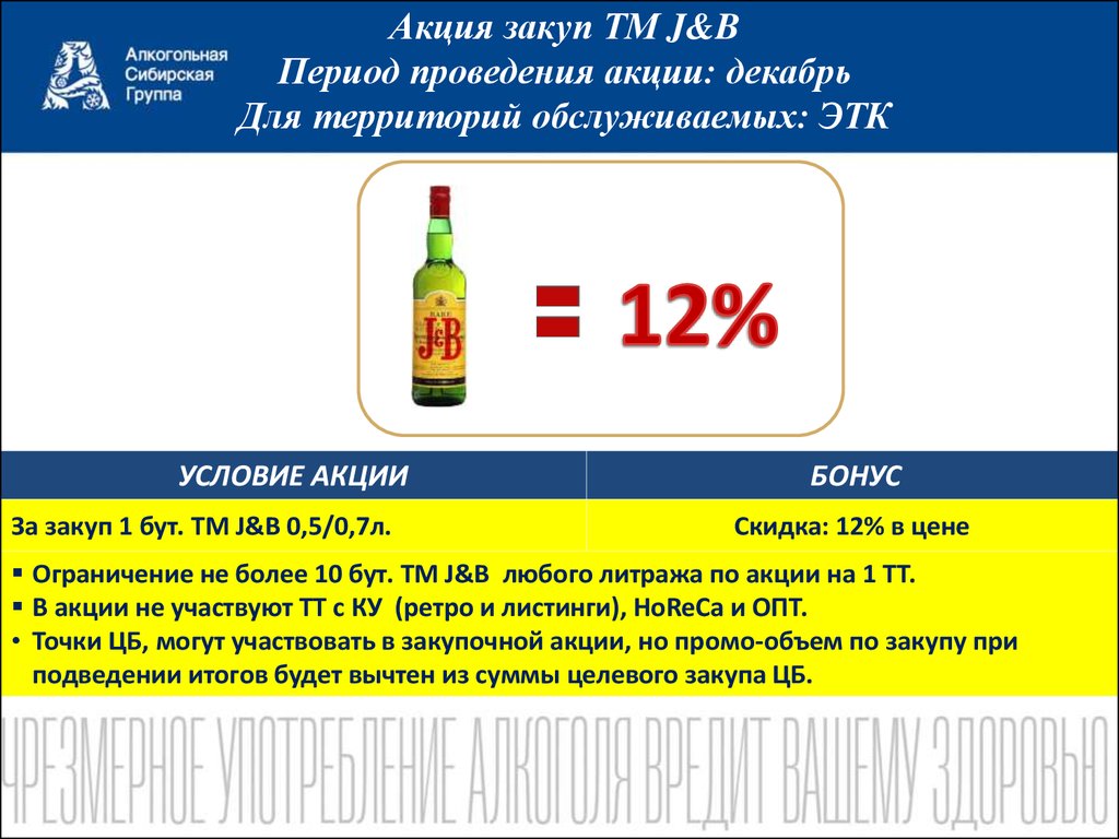 Презентация акции на товар