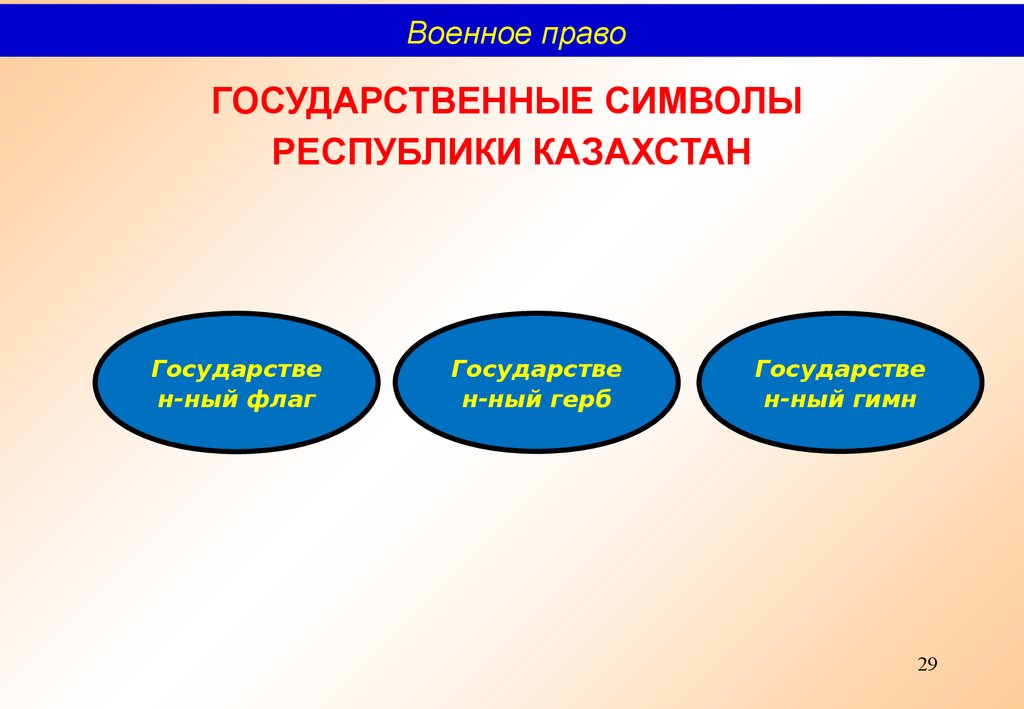 Советская форма казахской государственности презентация