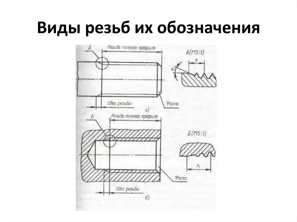 Стандартные разъемные резьбовые соединения представленные на рисунке имеют ответ резьбу