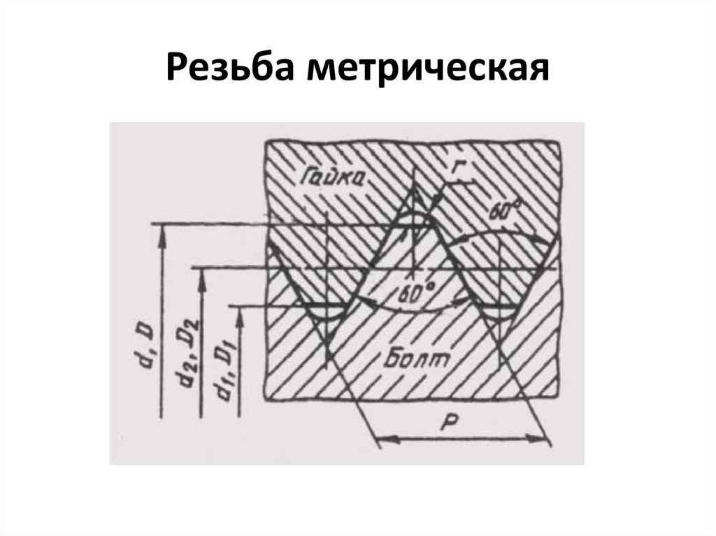 Метрическая резьба схема