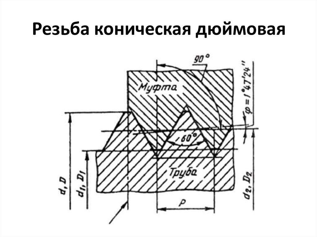 Дюймы на чертеже