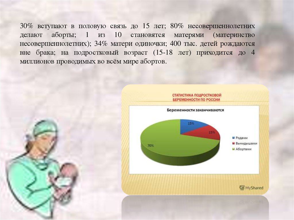 Тест по теме подростковая беременность. Вступить в половую связь. Причины рождения детей вне брака.