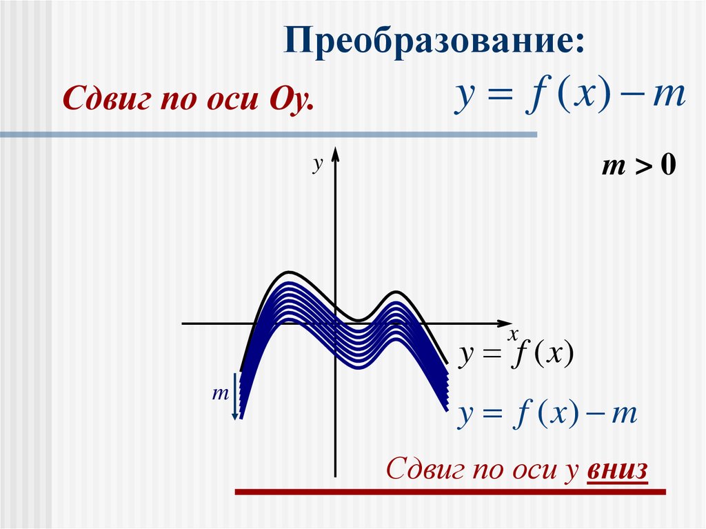Т преобразования