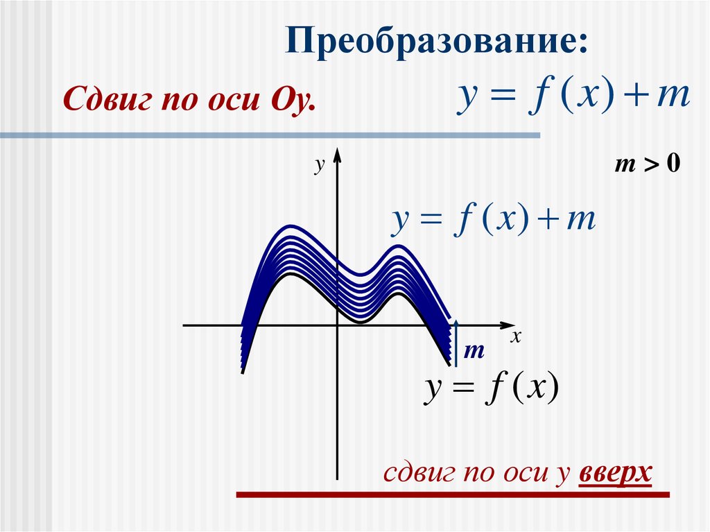 Т преобразования