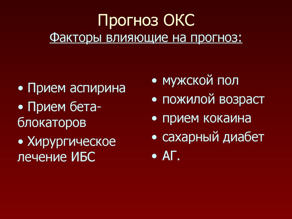 Клиническая картина окс