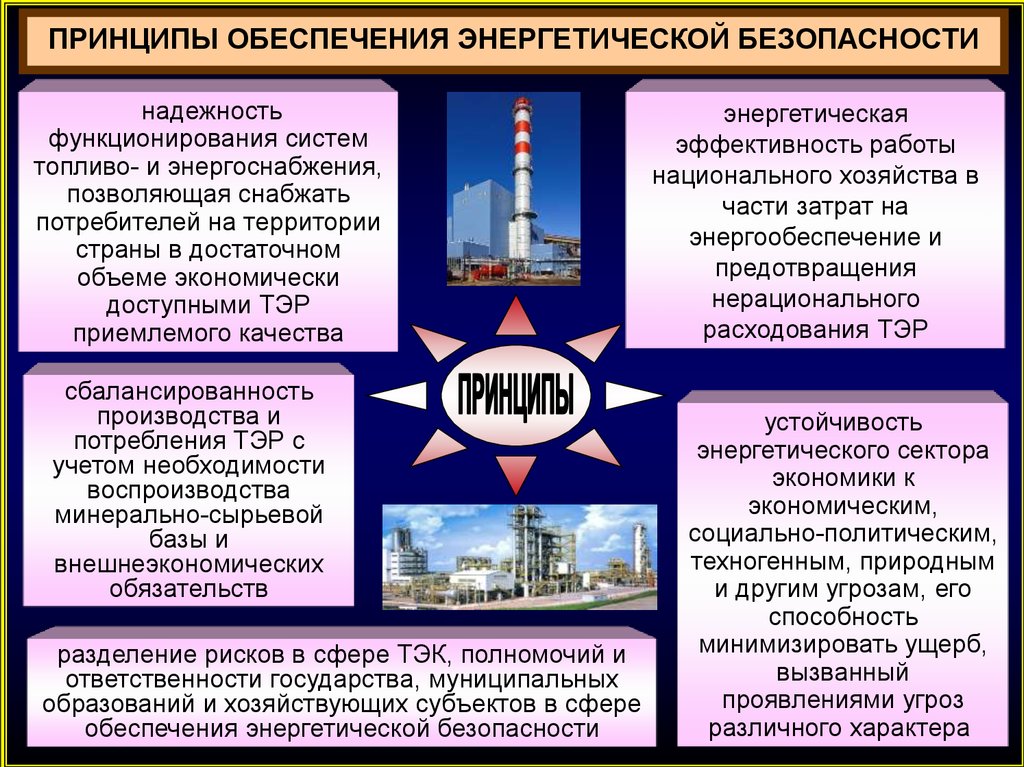 Энергетическая безопасность россии