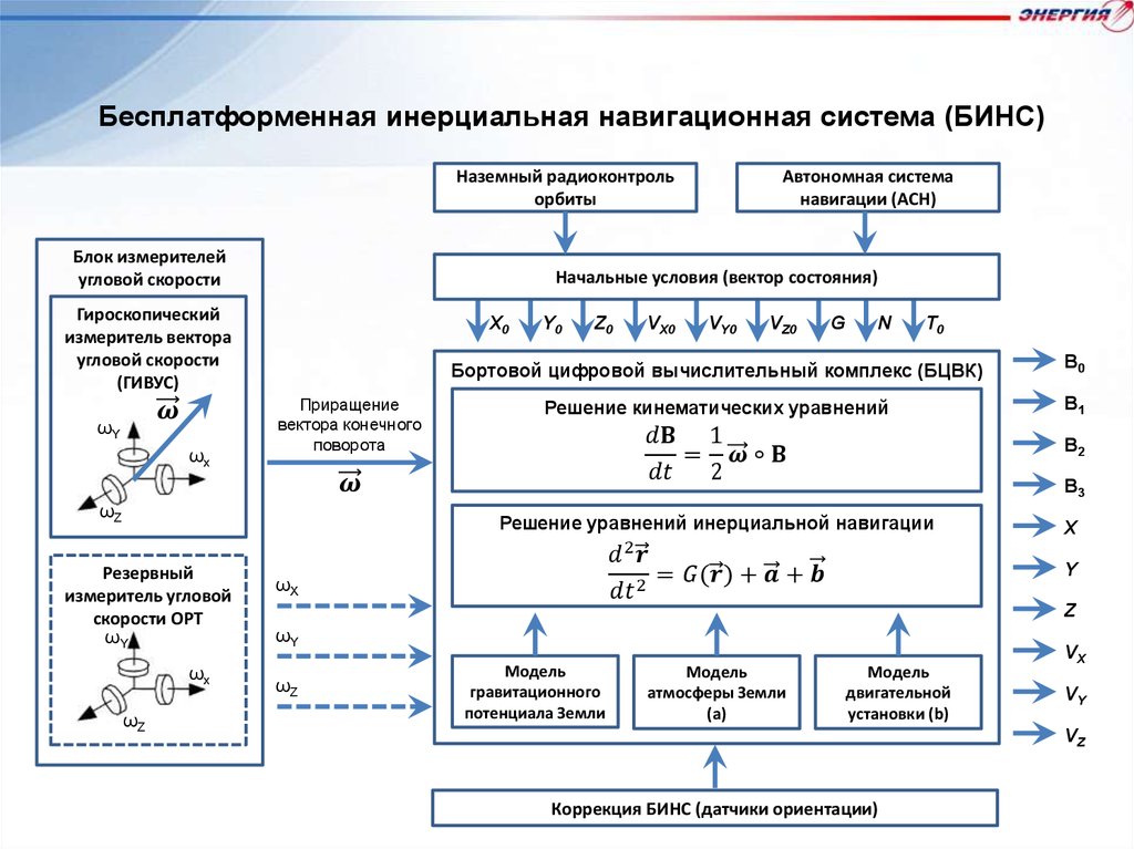 Навигационные работы