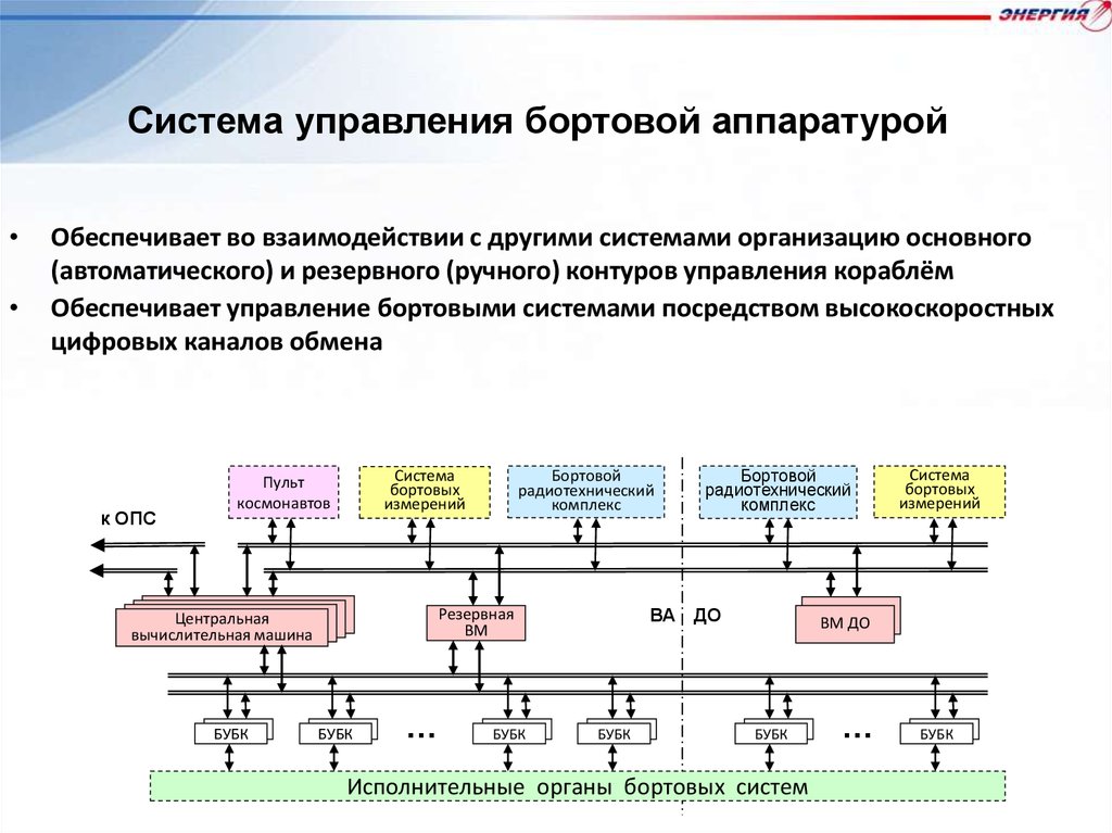 Управляемый бск