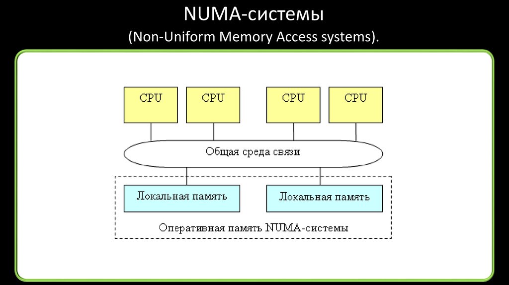 Memory access. Numa системы. Numa схема. Архитектура numa-системы. Вычислительная система numa.