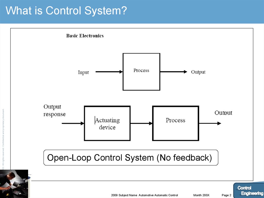 Process control systems. Control System examples. Automatic Control feedback. Information processing and Control Systems. Иссы Control.