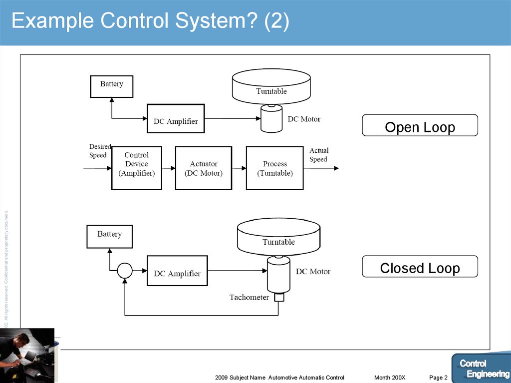 Example Control System? (2)