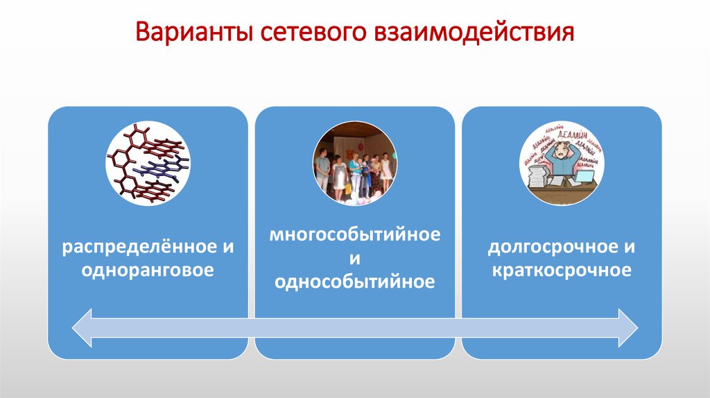 Варианты сетевого взаимодействия