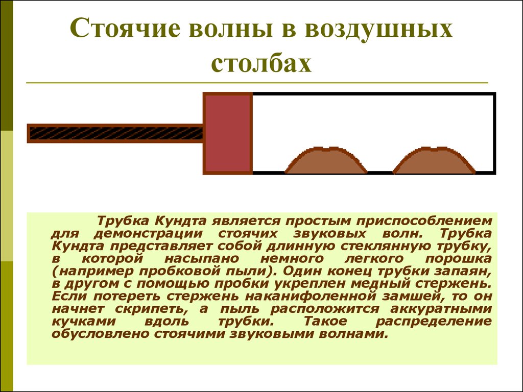 Стоячая волна. Трубка Кундта. Акустическая трубка Кундта. Стоячая звуковая волна. Резонатор стоячих волн.