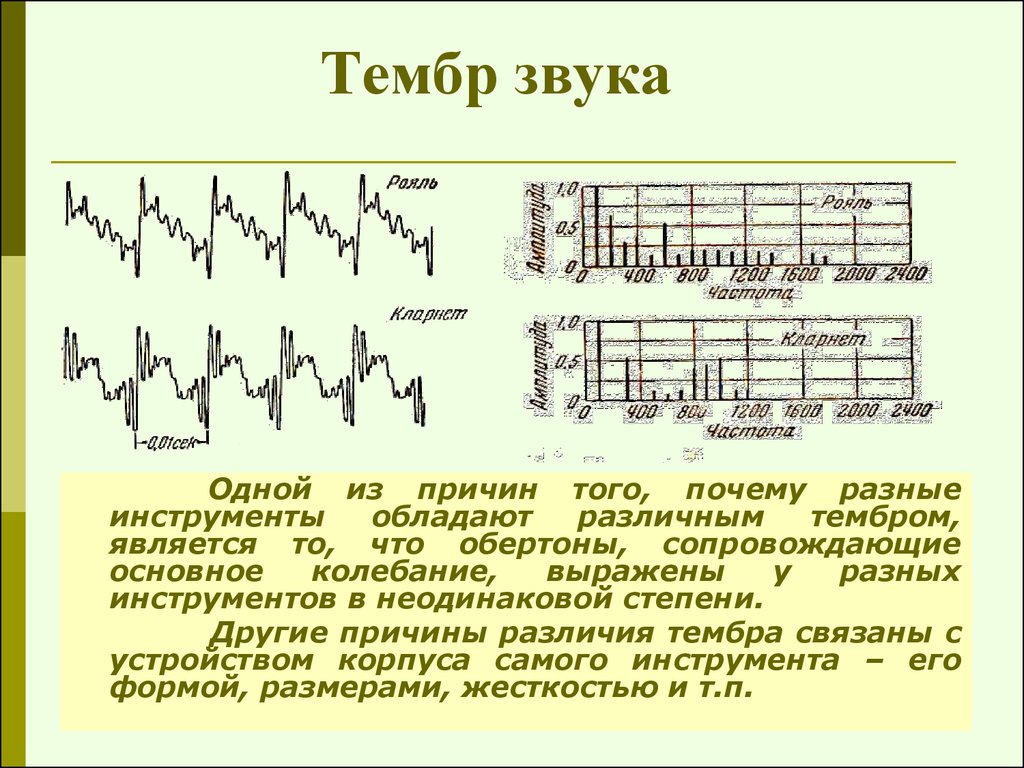Дайте определение звук. Тон громкость звука Обертон. От чего зависит тембр звука. Звук физика. Тембры инструментов.