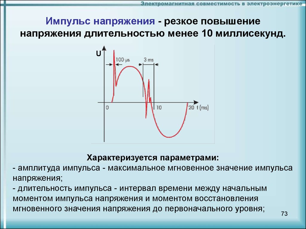 Несинусоидальность напряжения презентация