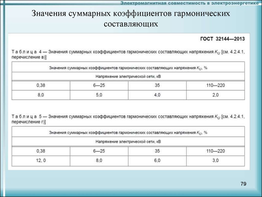 32144 2013 статус. Суммарный коэффициент гармонических составляющих. Коэффициентов гармонических составляющих фазных напряжений. Коэффициент гармонических составляющих напряжения. Обозначение совокупного коэффициента.