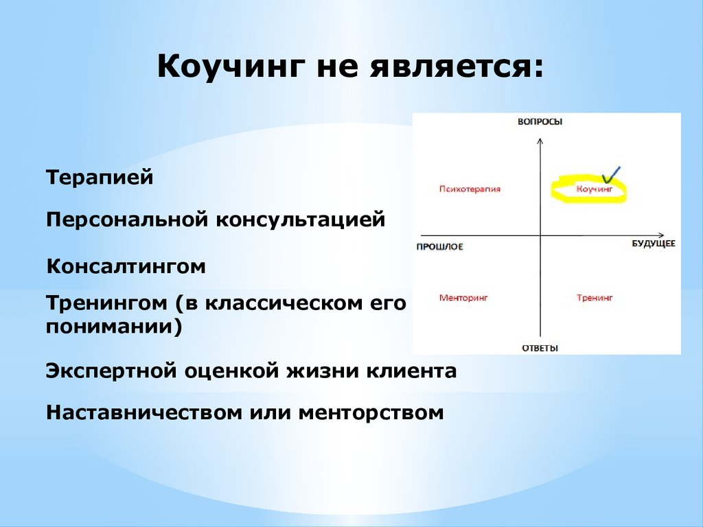 Бизнес план коучинговых услуг