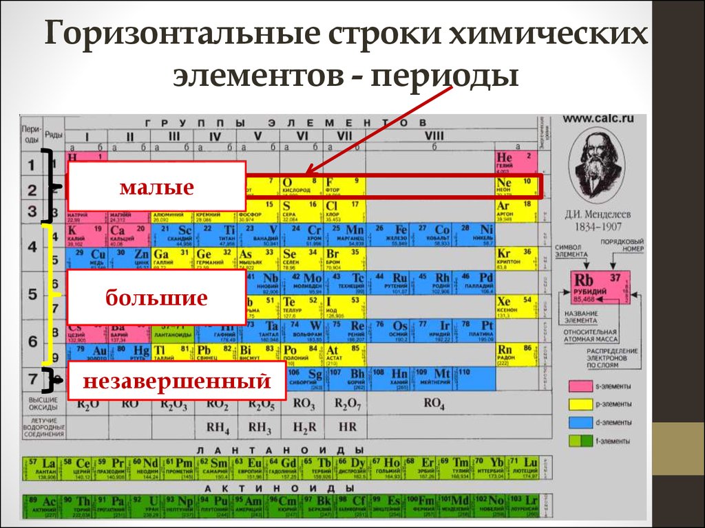 В какой группе находится. Периодическая система д.и. Менделеева. Периоды, группы. Период в химической таблице Менделеева. Элементы группы a периодической системы Менделеева. Периоды элементов в химии таблица.