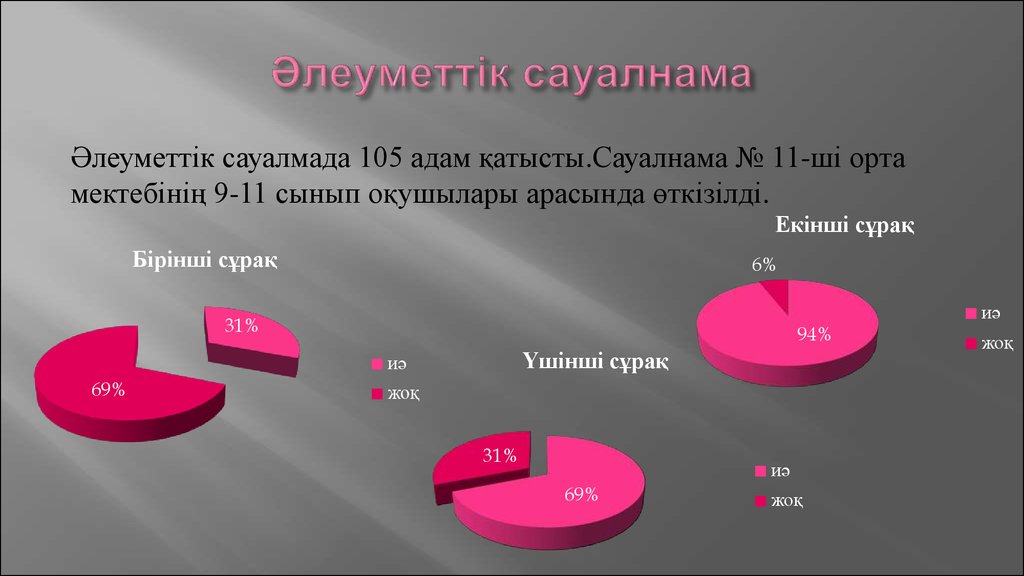 Сауалнама дегеніміз не презентация