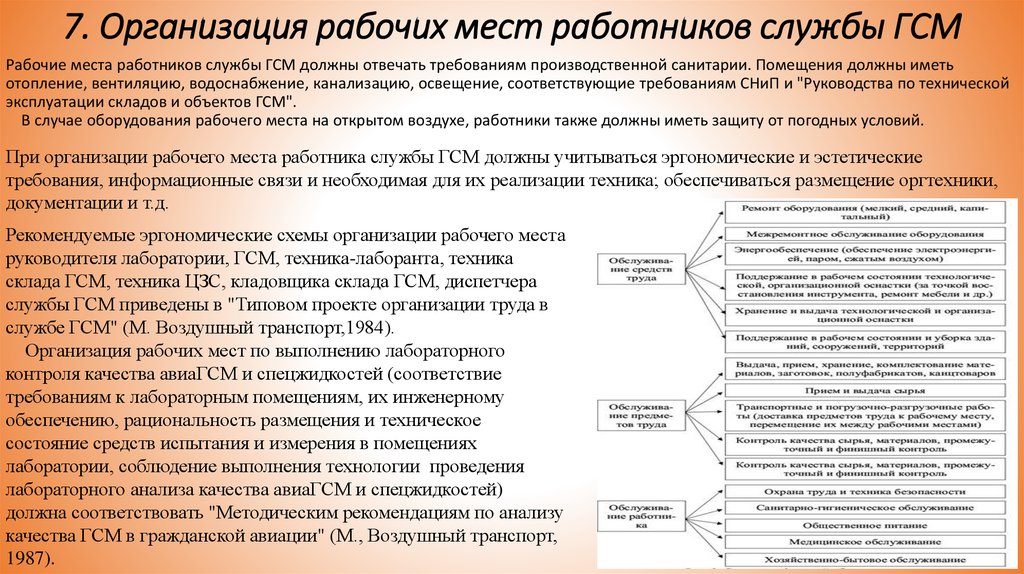 Требования к складам. Требования к организации складов ГСМ. Организация склада ГСМ на предприятии. Требования безопасности к складам ГСМ. Требования к складу ГСМ на предприятии.