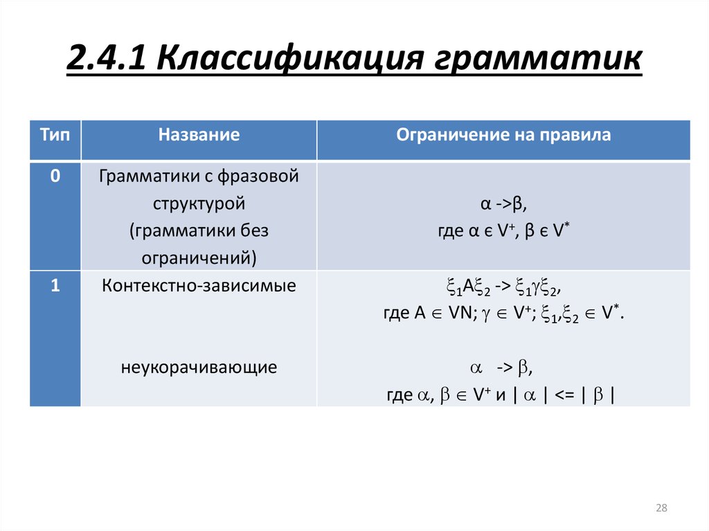 Теория формальных доказательств