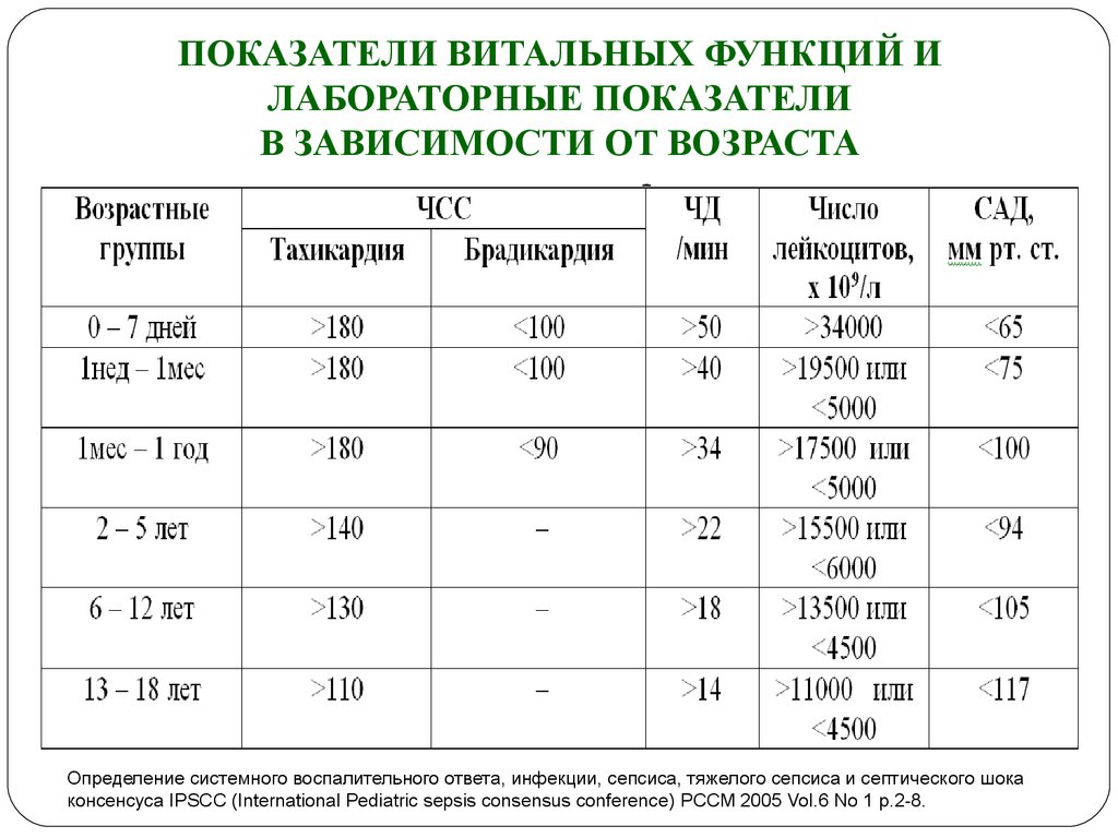 Измерение чдд фото