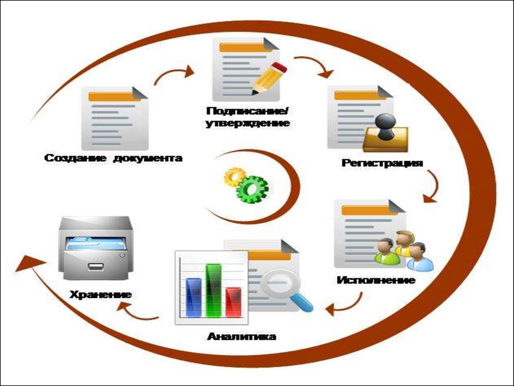 Процессы обработки хранения документов. Обработка документов. Электронная обработка документов. Процедура обработки документов. Безбумажный процесс обработки документов.