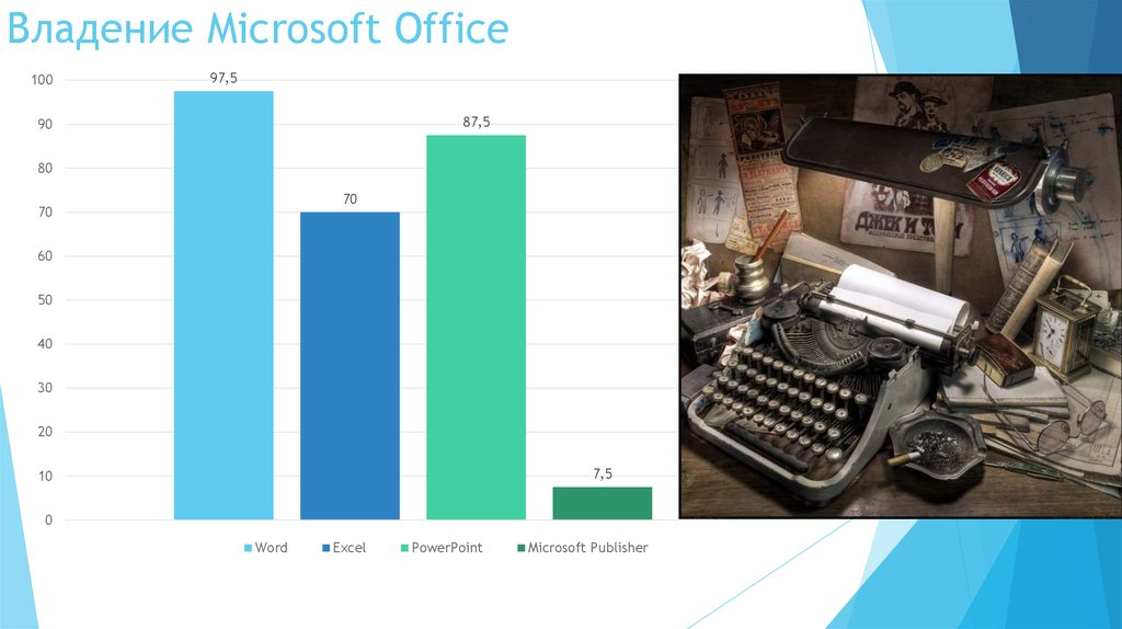 Владение excel. Уровни владения MS Office. Microsoft Office владение. Уровни владения Майкрософт офис. Уровни владения excel.