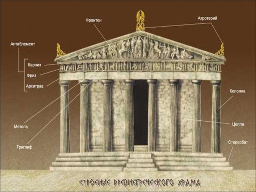 Соедините названия архитектурных сооружений и стили