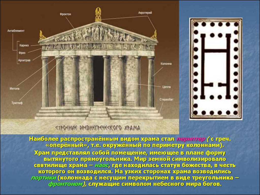 Типы греческих храмов