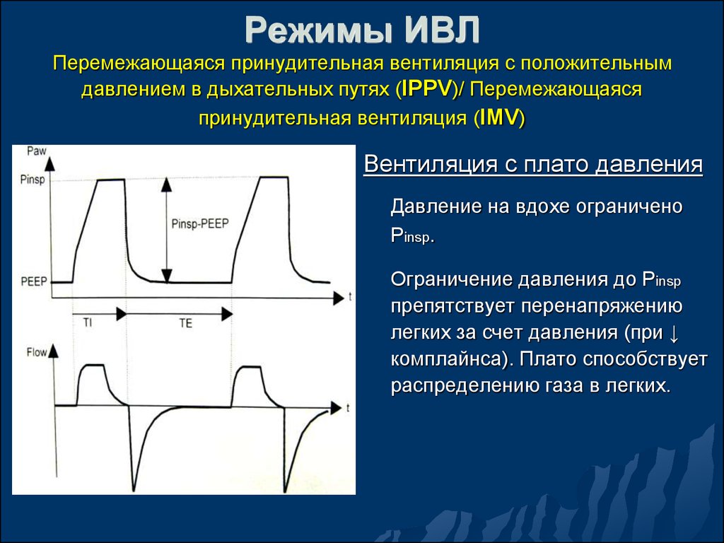 Вентиляционные режимы. Синхронизированная перемежающаяся принудительная вентиляция легких. Режимы вентиляции легких. Режимы вентиляции ИВЛ. SIPPV режим ИВЛ.