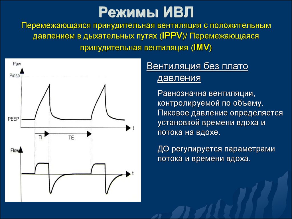 Режим давления