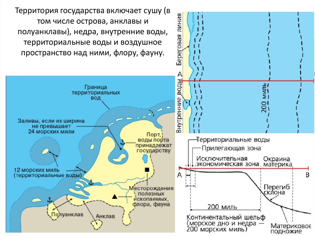 Территориальные воды россии карта