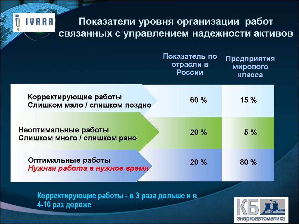 Управление производственными активами