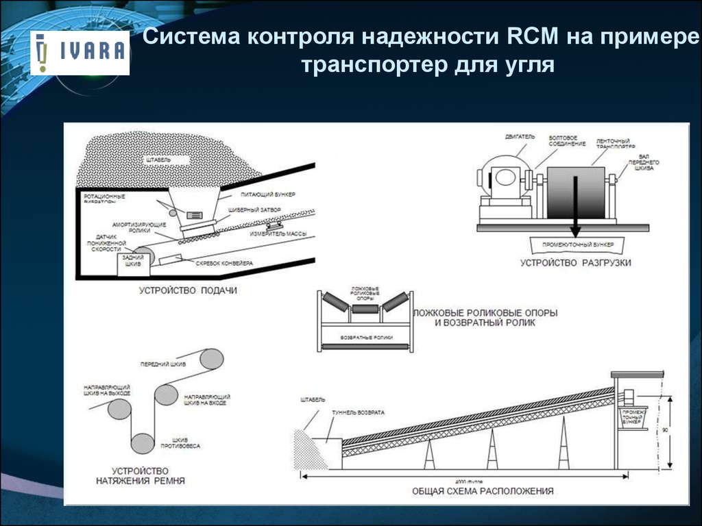 Конвейер это образец размера прибыли разделения труда