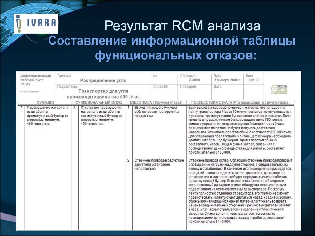 Анализ оборудования