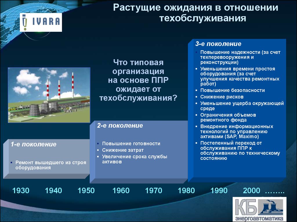 Рост следующего поколения