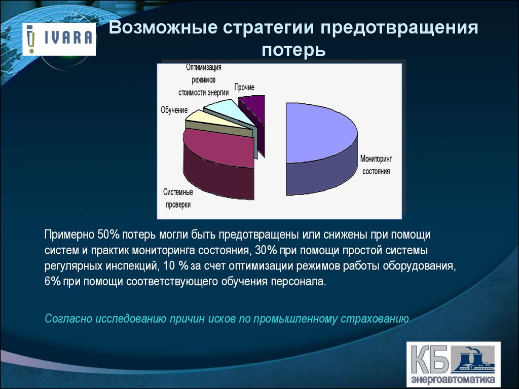 Мониторинг практик