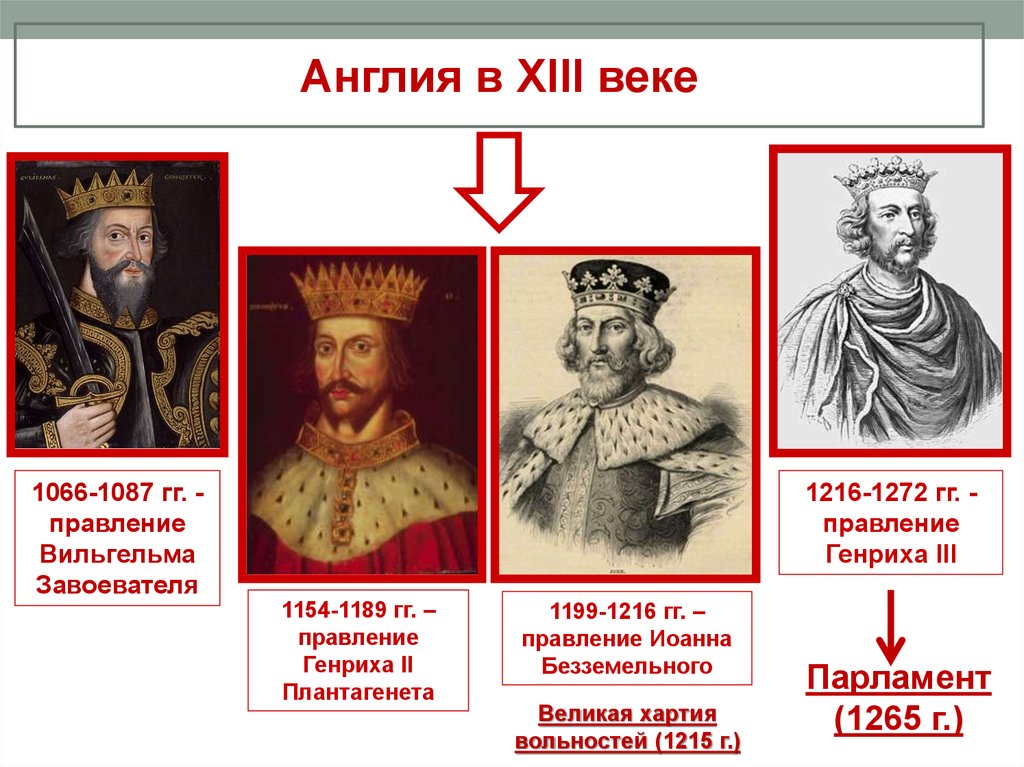 Папы императоры и короли в европе xii xv вв презентация 6 класс