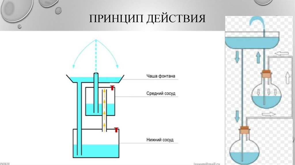 Фонтан герона проект