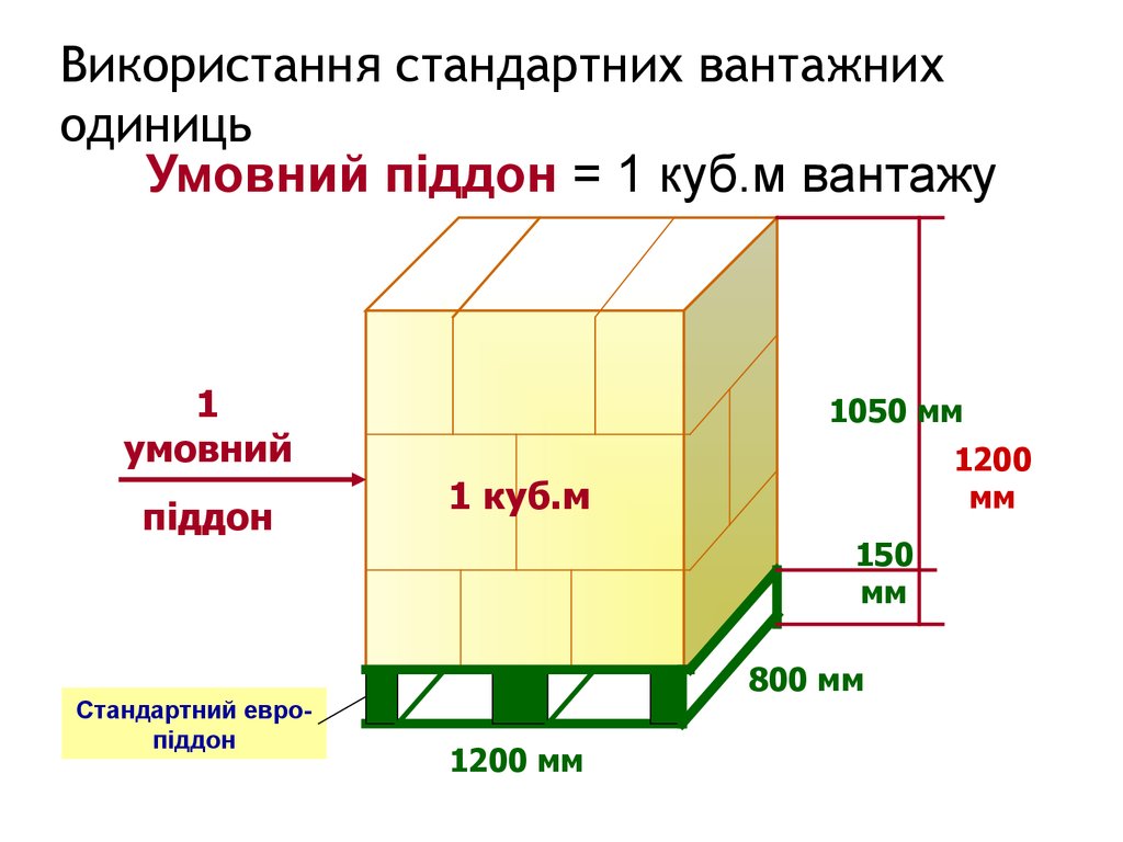 Умовний піддон = 1 куб.м вантажу