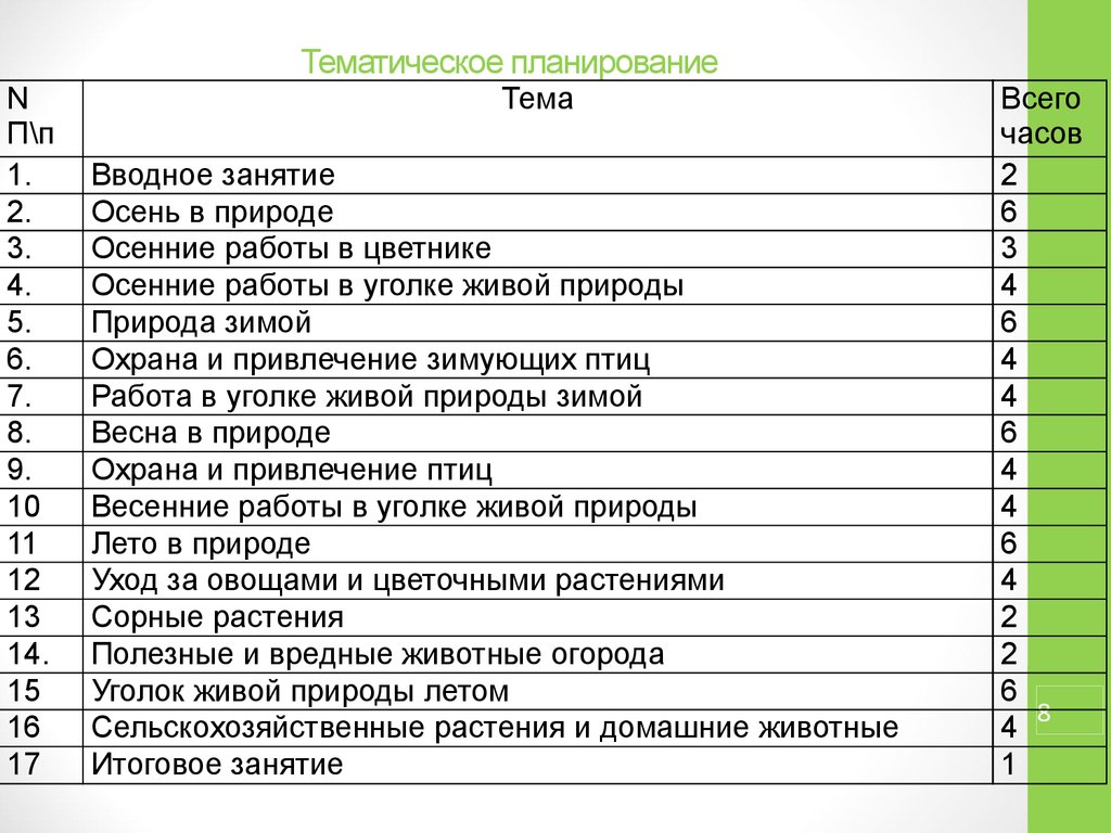 Тематическое планирование кружка. Тематическое планирование вводное занятие. План Кружка 