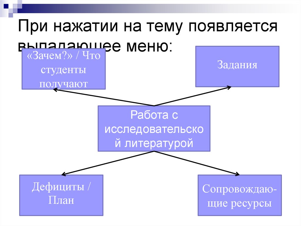 Тема появляться