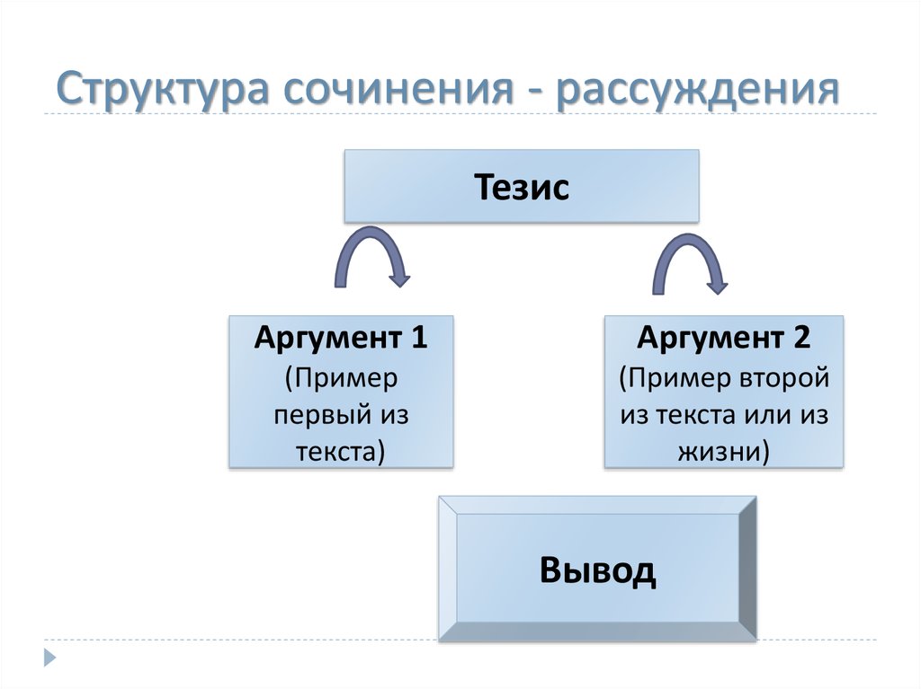 Структура сочинения рассуждения егэ