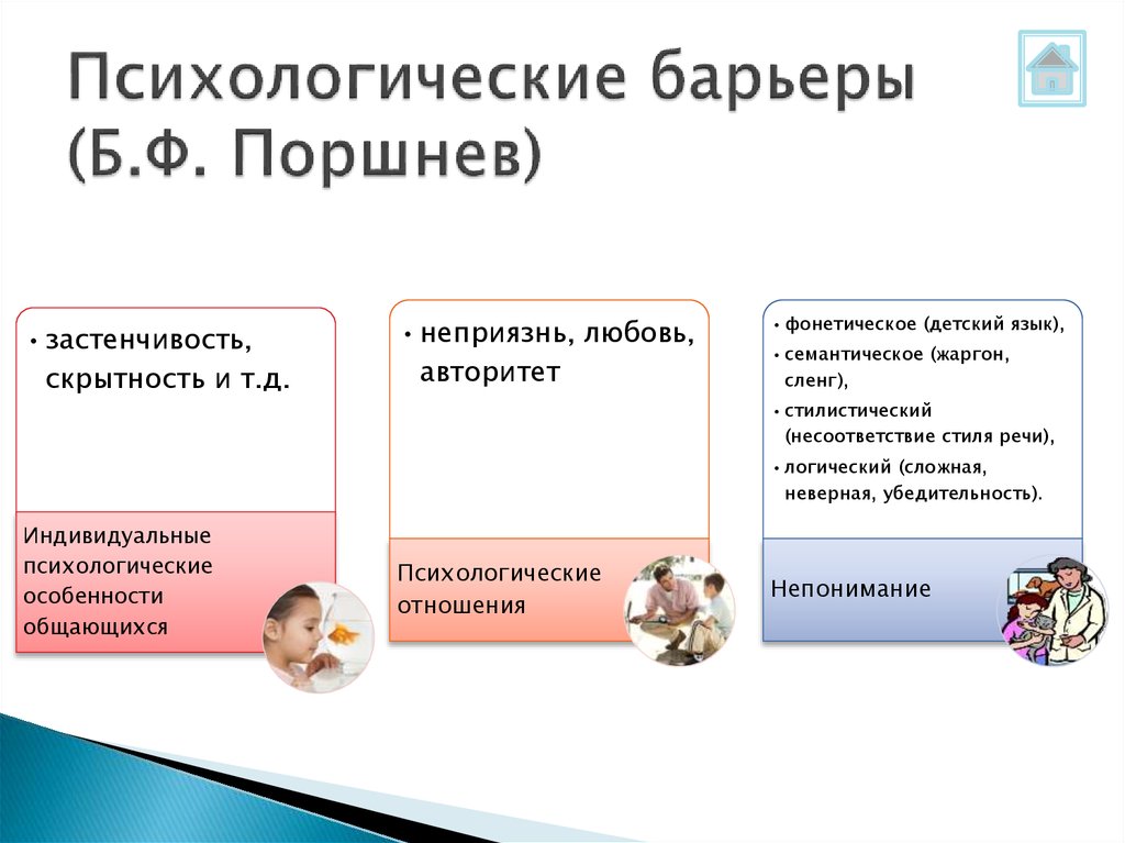 Виды барьеров в психологии. Психологические барьеры в общении. Психологические барьеры общения и их преодоление. Психологический барьер коммуникации пример. Барьеры в общении примеры.