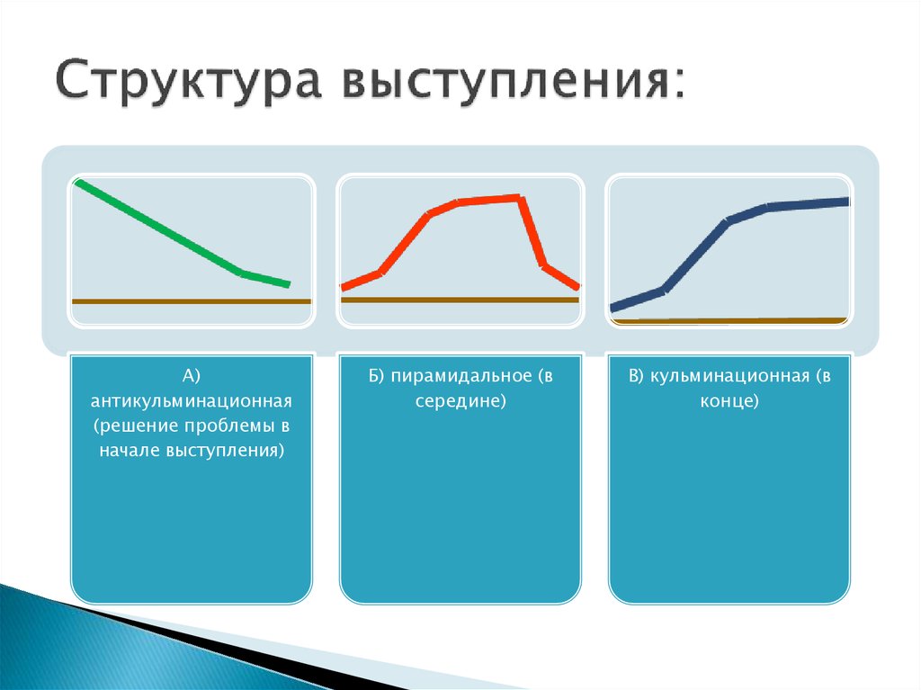 Структурные элементы предложения