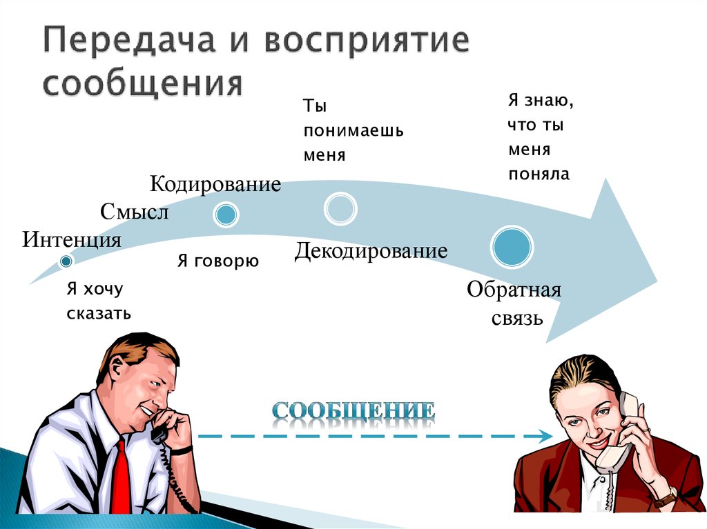 Механизм передачи общения 6. Реципиент в коммуникации это. Реципиент это в психологии общения. Коммуникатор в процессе общения. Модель вербального коммуникативного процесса.